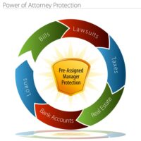 bigstock-An-image-of-a-power-of-attorne-30753746.jpg