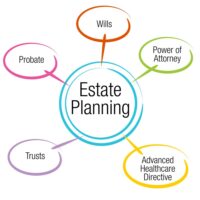 bigstock-An-image-of-an-estate-planning-82590149-1.jpg