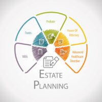 bigstock-Estate-Planning-Legal-Business-258632353-1.jpg