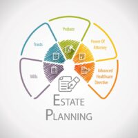 bigstock-Estate-Planning-Legal-Business-258632353.jpg