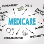 bigstock-Medicare-Concept-Chart-With-K-257514889.jpg