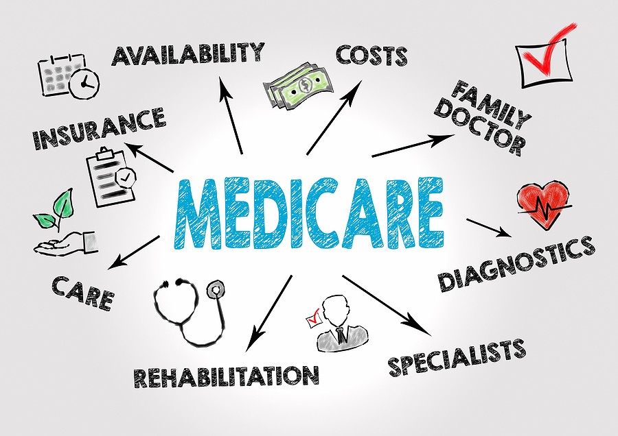 What Doesn’t Medicare Cover? Fisher Law LLC
