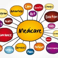 bigstock-Medicare-Mind-Map-Flowchart-H-296054929.jpg